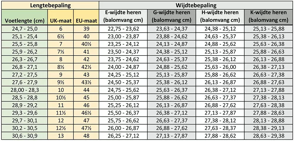 Allerlei soorten sociaal Maak plaats Hoe bepaal ik mijn maat? - Klinkenberg Schoenen