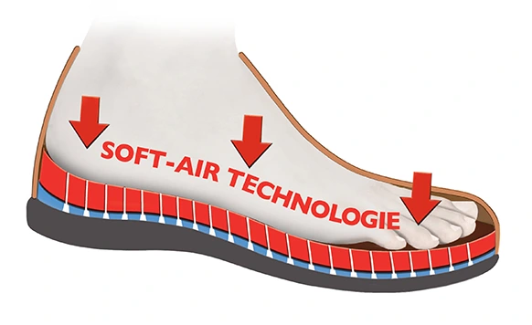 technologie soft air