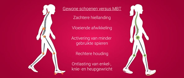 voordelen mbt schoen